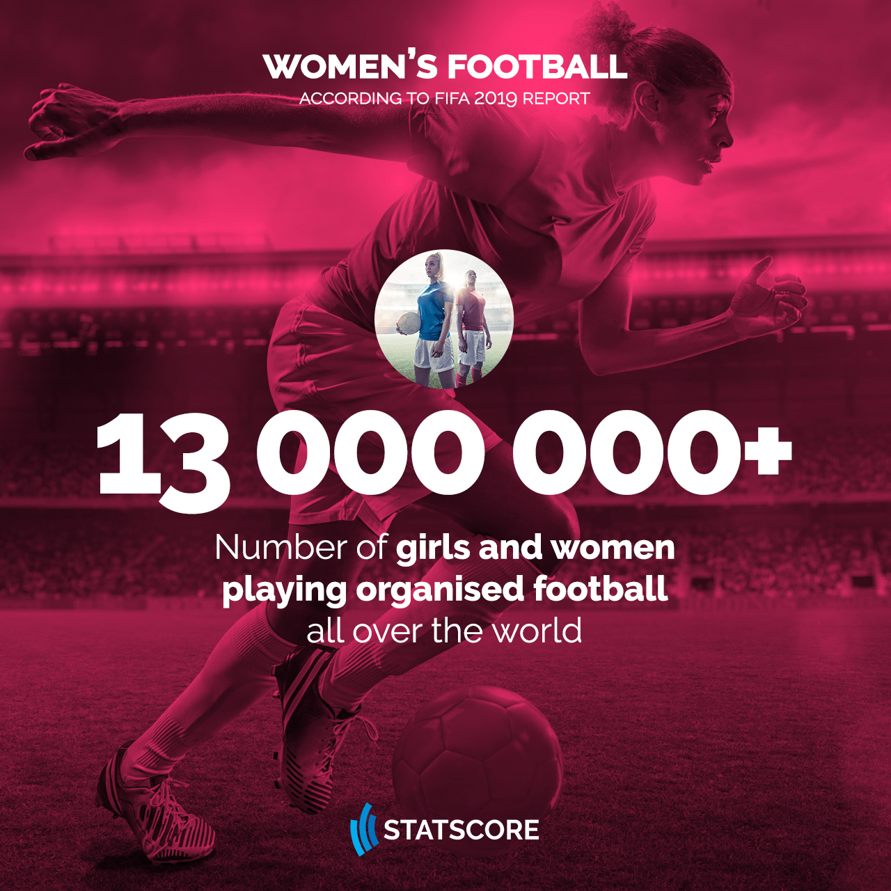 Women's interest and participation in football growing sharply