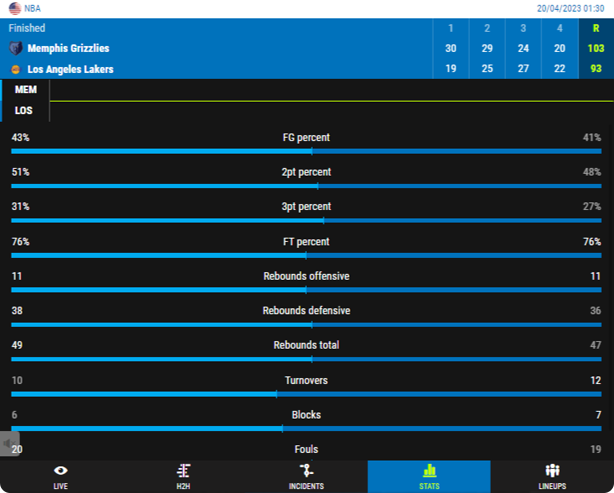 Cuba vs Guadeloupe live score, H2H and lineups