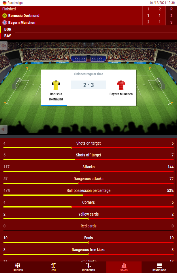 Cuba vs Suriname live score, H2H and lineups